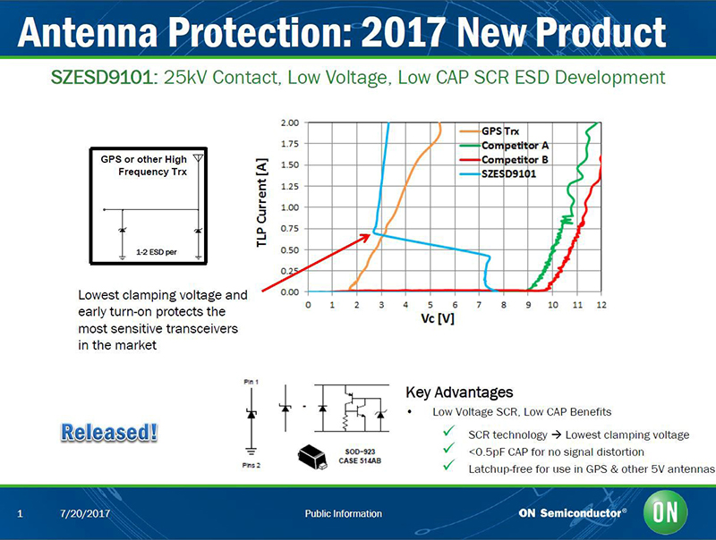 ESD保護(hù)方案怎樣解決汽車(chē)電路中的ESD故障問(wèn)題？